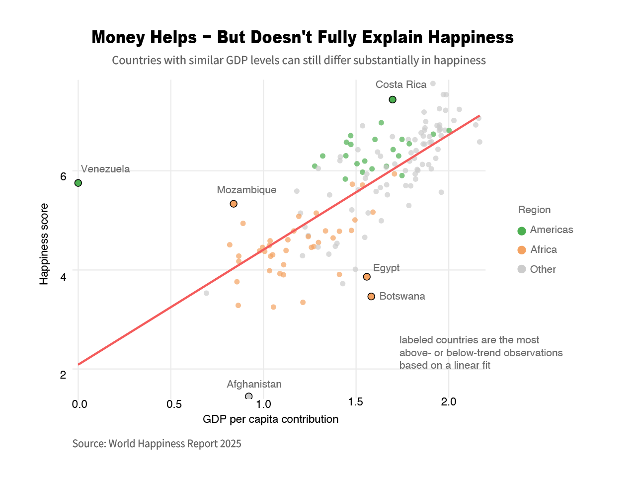 Global framing visual for happiness data